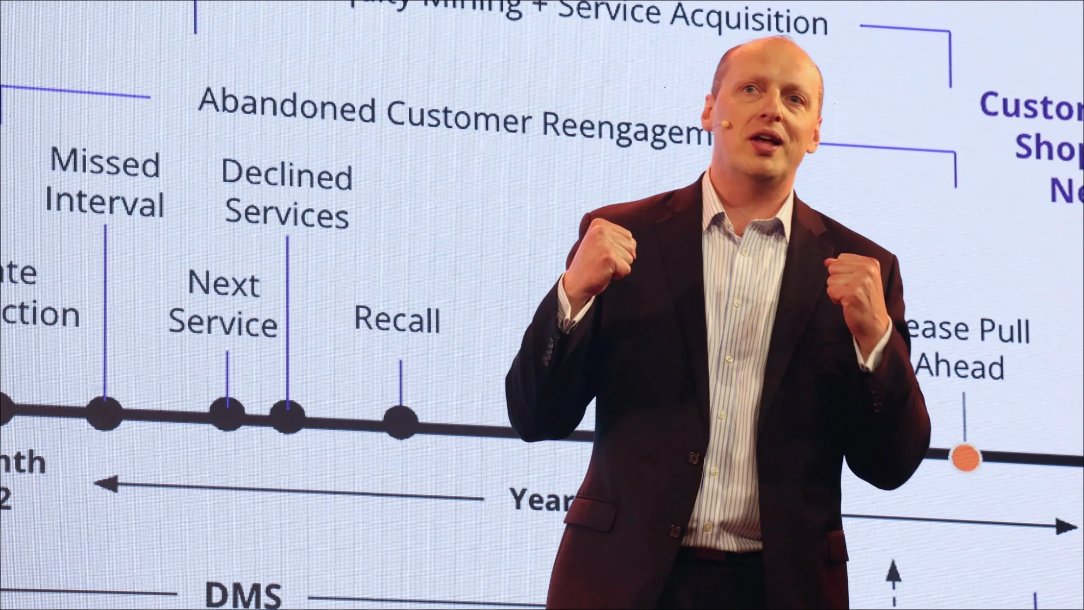 Yuriy Demidko on stage at THEE Network in front of a customer lifecycle slide
